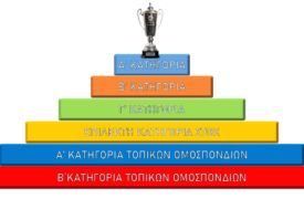 Η πυραμίδα του Κυπριακού ποδοσφαίρου